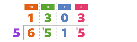 TH, `h, T and O columns above a division bracket showing 5 as the divisor. In the TH column is 1 above and 6 in the division bracket. 3 in the H column above the bracket and 5 carry 1 in the bracket. 0 above the bracket in the T column and 1 below. 3 above the bracket in the O column and 5 carry over 1 below. and 