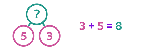 part whole model with 8 as the whole and 5 in one part and 3 in the other part