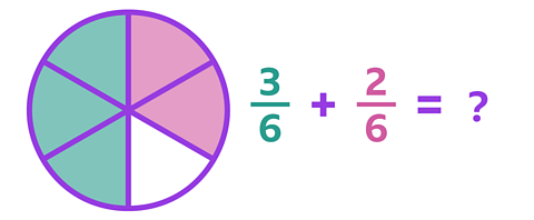 A circle with 5 sixths coloured in, three sixths are green and two are purple and one sixth is left blank.