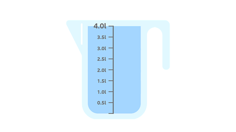 A jug with a capacity of 4 litres filled up to the top.