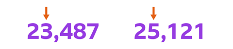 The number 23,487 with an arrow pointing to the number 3 and the number 25,121 with an arrow pointing to the number 5.