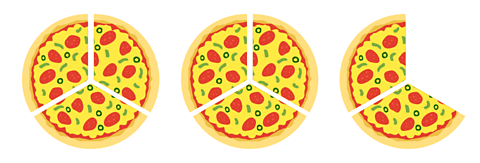 Two whole pizzas cut into thirds. Then one pizza cut into thirds with one third missing.