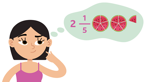 A girl with a thought bubble containing the written mixed fraction 2 and one-fifth. it also contains 2 complete watermelon slices split into fifths and also one fifth of a watermelon slice.