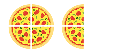 Two whole pizzas, each is cut into four equal parts. The first pizza has all four slices highlighted, the second pizza has two of the four slices highlighted.