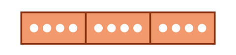 A line of dots divided into 3 sections, each with 4 dots inside.