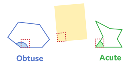 Two irregular polygons. The first has an obtuse angle highlighted which is labelled obtuse. The second has an acute angle highlighted which is labelled acute. Between the two shapes is a rectangular piece of paper with one of its right angled corners highlighted.