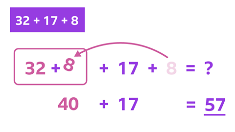 The number sentence 32 + 17 + 8 = ? Below is the same number sentence, but the number 8 has been moved into a box next to the number 32. Below this is the number sentence 40 + 17 =57