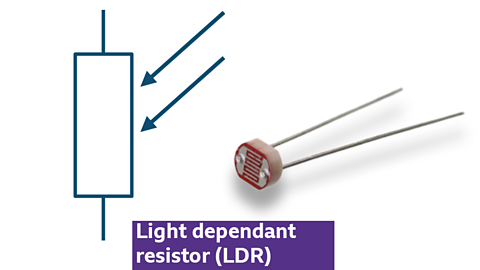 Symbol and photo of a light dependant resistor (LDR)