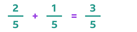 two fifths plus 1 fifth equals three fifths