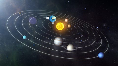 The planets of the Solar System orbiting around the Sun
