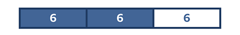 A bar model divided into 3 equal parts of 6. The sum beneath says: two thirds of 18 = 12