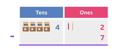 Column subtraction of 42 -7 with pencils