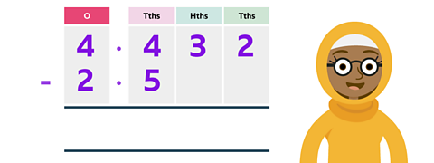 The calculation 4.432 - 2.5 laid out in a place value chart with the answer left blank.
