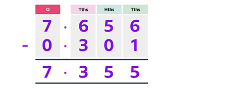 The number sentence 7.355+0.301 laid out in a place value chart with the correct answer 7.355 written at the bottom of the calculation.