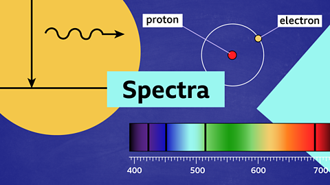 Higher Physics questions - Interference Higher physics revision - BBC ...