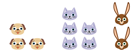 Groups of animals: three dogs, five cats, and two rabbits.