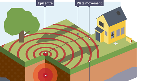 Tectonic hazards - earthquakes and tsunamis