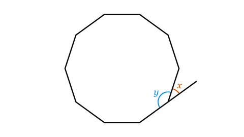 A diagram of a decagon with one interior angle marked y and an exterior angle marked x.
