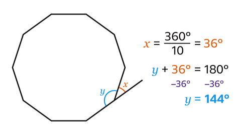 A diagram of a decagon with one interior angle marked y and an exterior angle marked x with working out on the right hand side.