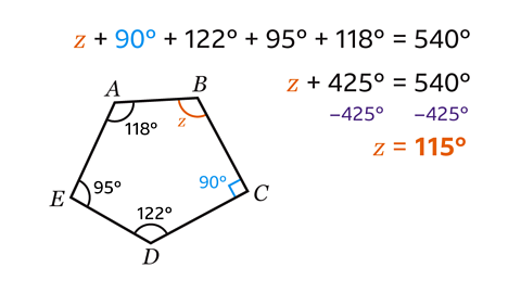A diagram of an irregular pentagon with the interior angles 122°, 95°, 118° and 90° and one labelled showing the working out of angle z on the right hand side.