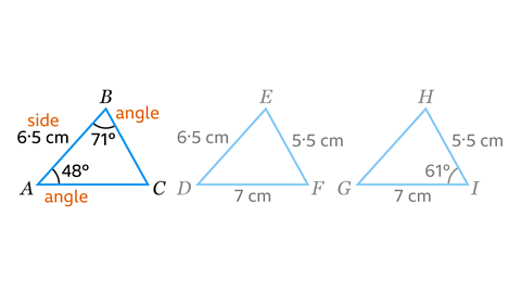 A geometric diagram showing three labelled triangles: ABC, DEF, and GHI. Triangle ABC has sides AB = 6.5 cm and AC = 6.5 cm, with angles ∠BAC = 48° and ∠ABC = 71°. Triangle DEF has sides DE = 6.5 cm, EF = 7 cm, and DF = 5.5 cm. Triangle GHI has sides GH = 7 cm, HI = 7 cm, and GI = 5.5 cm, with angle ∠HIG = 61°. Triangle DEF and GHI are faded out as triangle ABC is correct.
