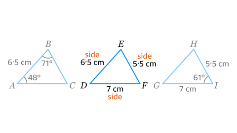 A geometric diagram showing three labelled triangles: ABC, DEF, and GHI. Triangle ABC has sides AB = 6.5 cm and AC = 6.5 cm, with angles ∠BAC = 48° and ∠ABC = 71°. Triangle DEF has sides DE = 6.5 cm, EF = 7 cm, and DF = 5.5 cm. Triangle GHI has sides GH = 7 cm, HI = 7 cm, and GI = 5.5 cm, with angle ∠HIG = 61°. Triangle ABC and GHI are faded out as triangle DEF is correct.