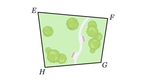 A quadrilateral-shaped park with corners labelled E, F, G, and H. Inside the park, there are several trees and two benches placed along a curved path that runs from the top right to the bottom centre. The interior of the quadrilateral is green, representing grass or vegetation.