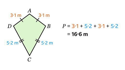 An image of a green kite labelled A-D. Side AB is 3·1 m long and side BC is 5·2 m. CD is 5·2 m and DA is 3·1 m. Calculation on the right hand side adding all the sides together to give an answer of 16·6 m .
