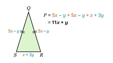 A green isosceles triangle labelled QRS. Sides SQ and QR are labelled 5𝑥 – y and side RS is labelled 𝑥 + 3y. Calculation adding all the sides together to find the perimeter. The answer is 11𝑥 + y.