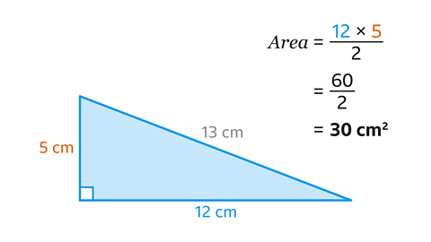 A right triangle with a base of 12 cm, a height of 5 cm, and a hypotenuse of 13 cm. To the right, the area calculation is shown: "Area = (12 × 5) / 2 = 60 / 2 = 30 cm².