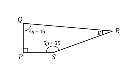 Angles in quadrilateral PQRS equal 90 degrees, 4y minus 15 degrees, 5y plus 35 degrees and unknown angle y
