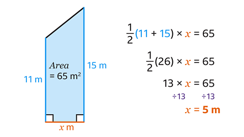 A trapezoid with one base labeled x m, the other base labelled 11 m, and the height labelled 15 m. The area of the trapezoid is given as 65 m². To the right, steps are shown to solve for x using the area formula: ½(11+15)×x=65 ½×26×x=65 13x=65 x=5 m.