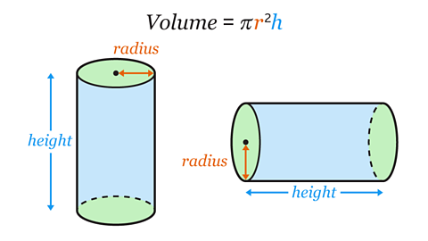 An illustration of two cylinders with the formula to work out the volume.
