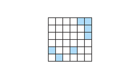A six by six grid. From top to bottom: Row one contains filled squares in positions five and six; Row two and three both contain filled squares in position six; Row four contains no filled squares; Row five contains filled squares in positions one and four; Row six contains a filled square in positions two