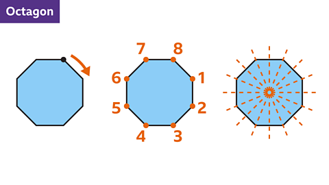 A regular octagon with its points labelled one through eight and another regular octagon with dotted lines through each point and side