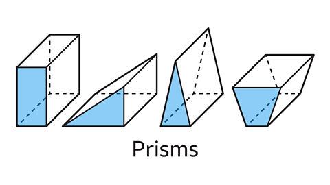 A selection of different prisms.