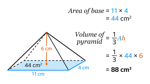 A rectangular - pyramid with a height of 6 cm, length of 11 cm and with 4 cm. Area of the base is 44 cm². Calculation to work out the area of the base is 11 × 4 = 44 cm². Calculation to work out the volume of the pyramid is ⅓𝐴ℎ. = ⅓ × 44 × 6 = 88 cm³. 