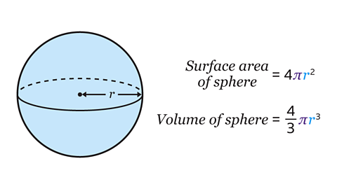 A blue sphere with the formulae for surface area and volume.