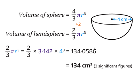 Diagram of a hemisphere with radius labelled 4 cm. Includes formulas: volume of sphere V = ⁴⁄₃πr³, volume of hemisphere V = ⅔πr³. Calculation shown: ⅔ × 3.142 × 4³ = 134.0586, rounded to 134 cm³ to 3 significant figures.