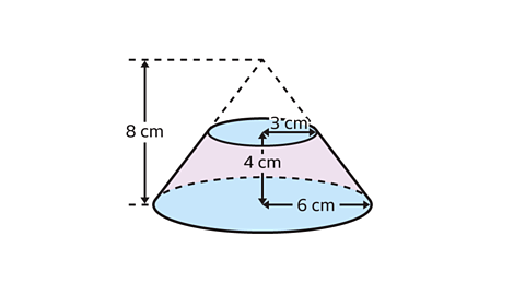 Diagram of a frustum of a cone with height 4 cm, top radius 3 cm, and bottom radius 6 cm. A line shows the original cone's full height as 8 cm.