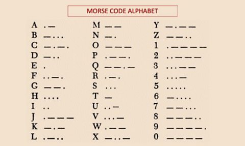 What Is Morse Code And How Can I Learn It BBC Bitesize What Is Morse Code And How Can I Learn It BBC Bitesize