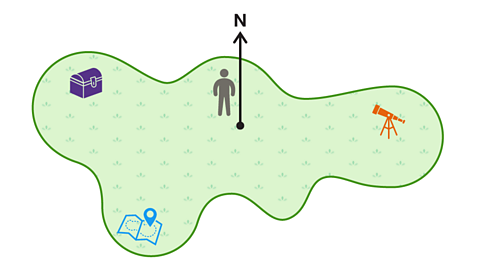 A person standing on a top down view of an island. A telescope is to the east, a map is to the south west and a treasure chest is to the north west 