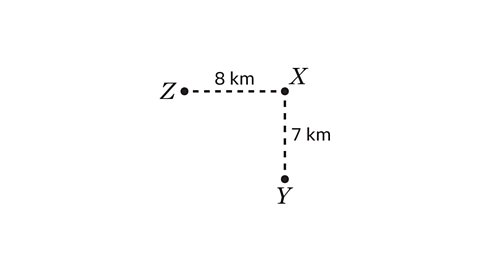 Z is 8 km west from X and Y is 7 km south of X