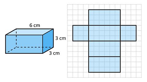 The completed net for a 6 by 3 by 3 cm cuboid is the four larger rectangular sides stacked on top of each other, with two squares either side of the second topmost rectangle