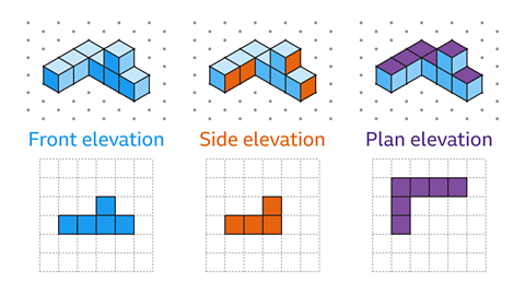 The front and side elevations and plan view of the shape.