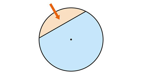 Arrow pointing to a shaded section of a circle that doesn't go through the centre point.