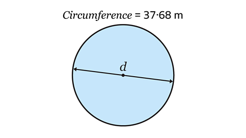 A circle with an unknown diameter and a circumference equal to 37.68 metres
