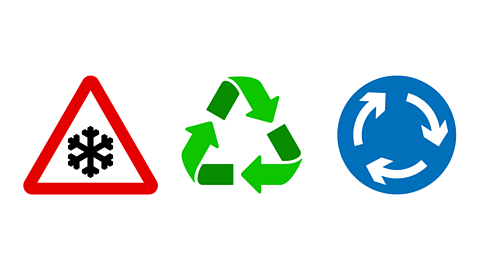 An ice warning road sign, a recycling logo and a roundabout road sign