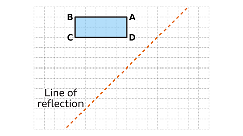 A square grid shows a light blue rectangle positioned in the upper centre. The rectangle is outlined in black and has vertices labelled A, B, C and D. Point A is at the top right, B at the top left, C at the bottom left and D at the bottom right. A diagonal orange dashed line labelled “Line of reflection” runs from the bottom left to the top right of the grid, passing below and to the right of the rectangle.