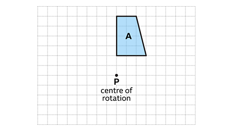A blue trapezium labelled A is shown on a square grid. Below it, there is a black dot labelled P with the text ‘centre of rotation’. The trapezium is positioned above and slightly to the right of point P.